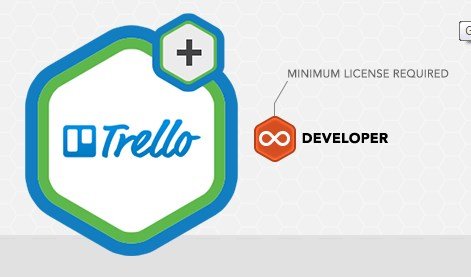 Rocket Genius Gravity Forms Trello Addon