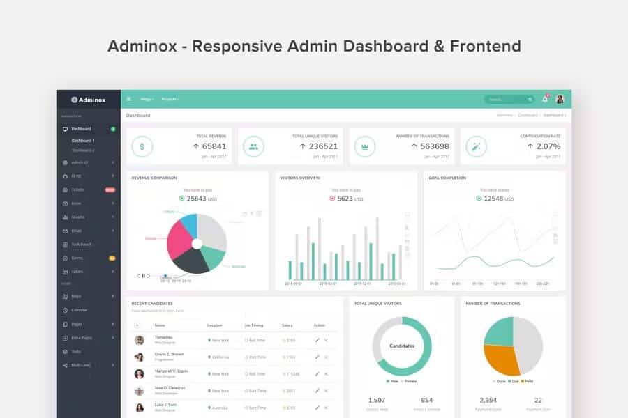 Adminox - Admin Dashboard & Frontend Template