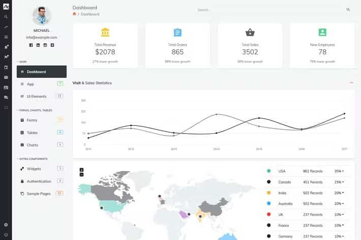 Alpino - Bootstrap 4 5 Admin Dashboard Template