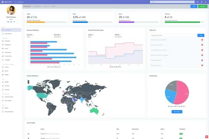 BigBucket - Bootstrap 4x Admin Template