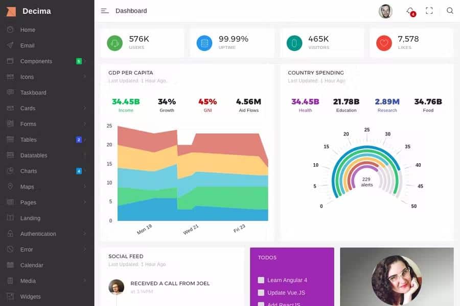 Decima - Bootstrap 4 Angular Admin Template