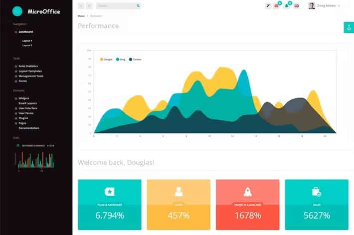 Micro Office - HTML Admin Template