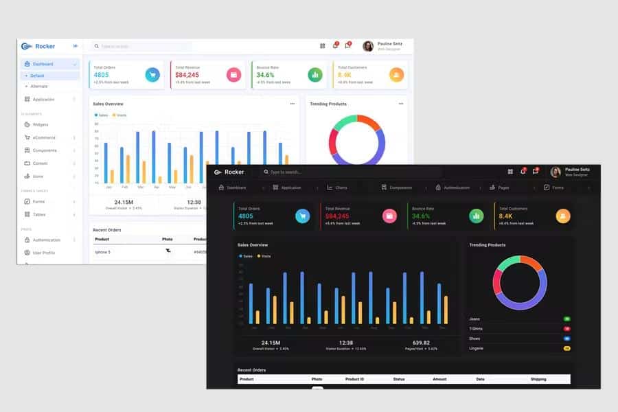 Rocker - Bootstrap 5 Admin Dashboard Template