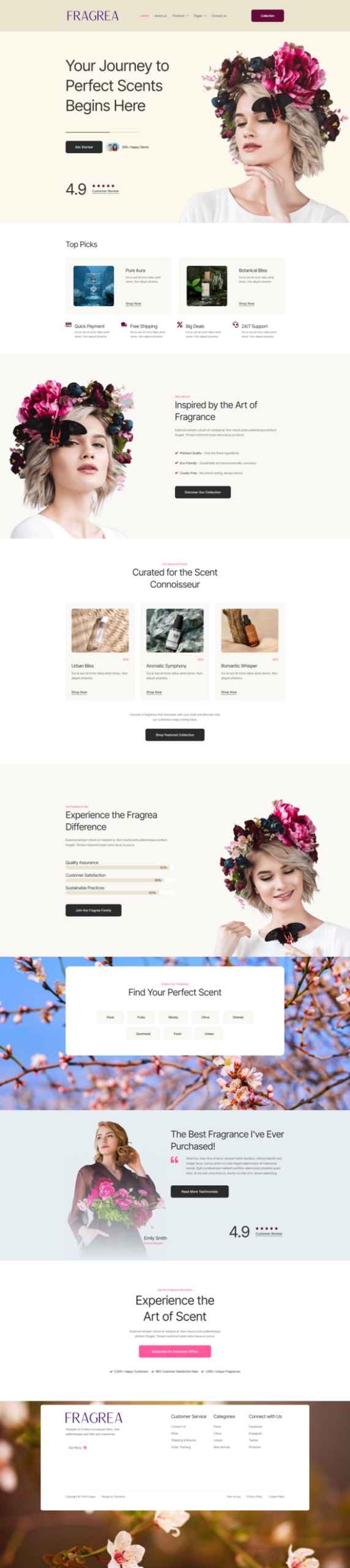 Fragrea - Fragrance Store Elementor Tempate Kit