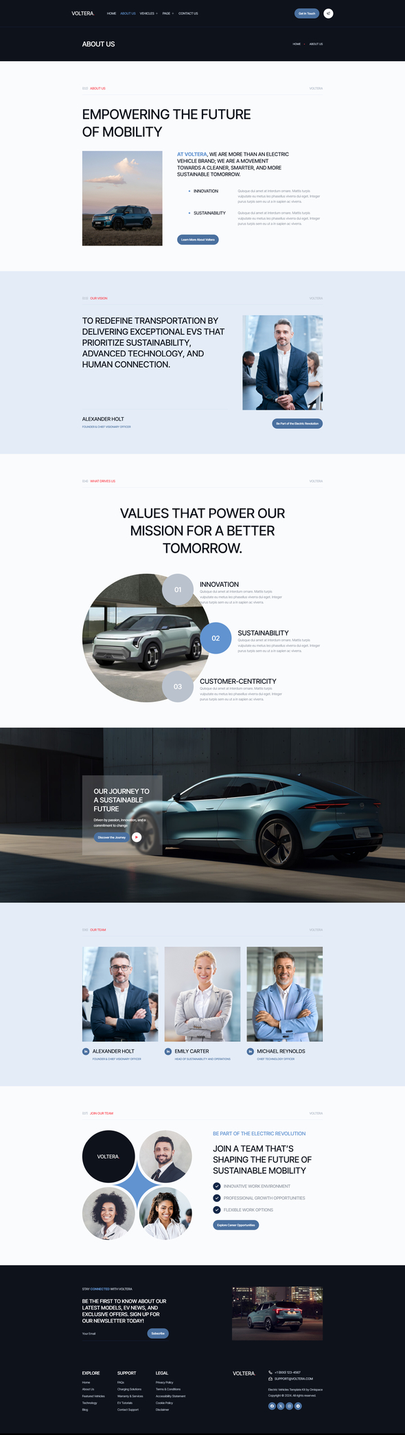 Voltera - Electric Vehicles Elementor Template Kit