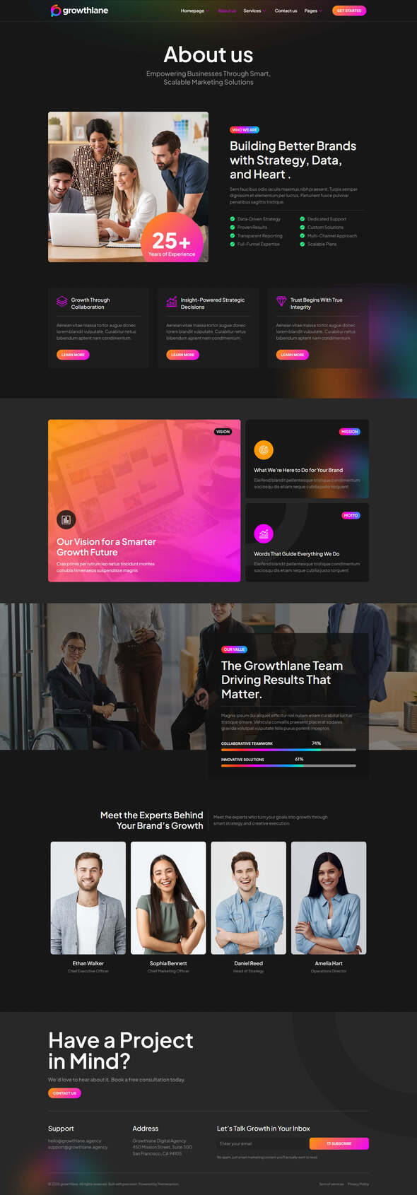 GrowthLane - Digital Marketing Agency Elementor Template Kit