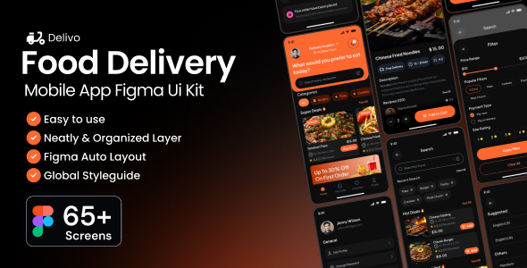 Delivo-Food Delivery Mobile App Figma Ui Kit