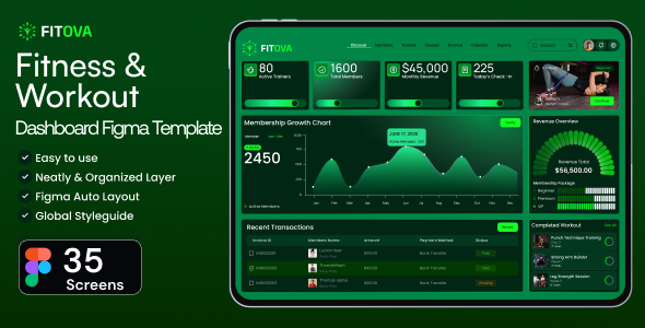 Fitova – Fitness & Workout Dashboard Figma Template