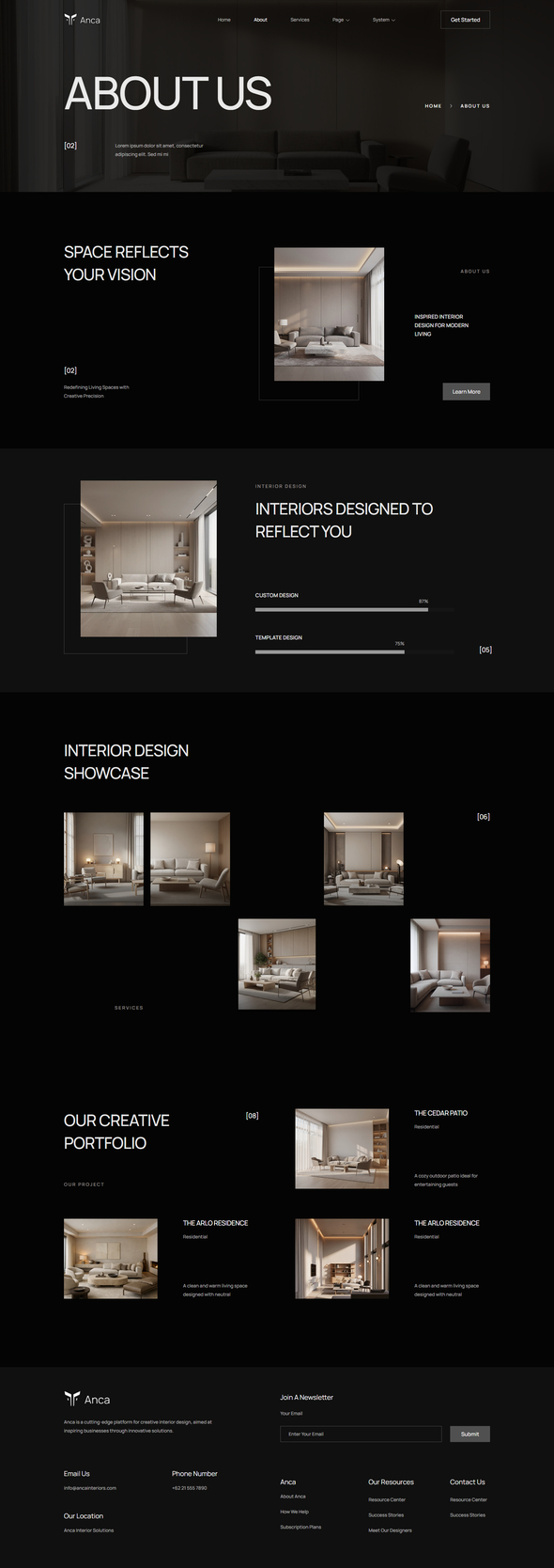 Anca - Creative Interior Elementor Template Kit